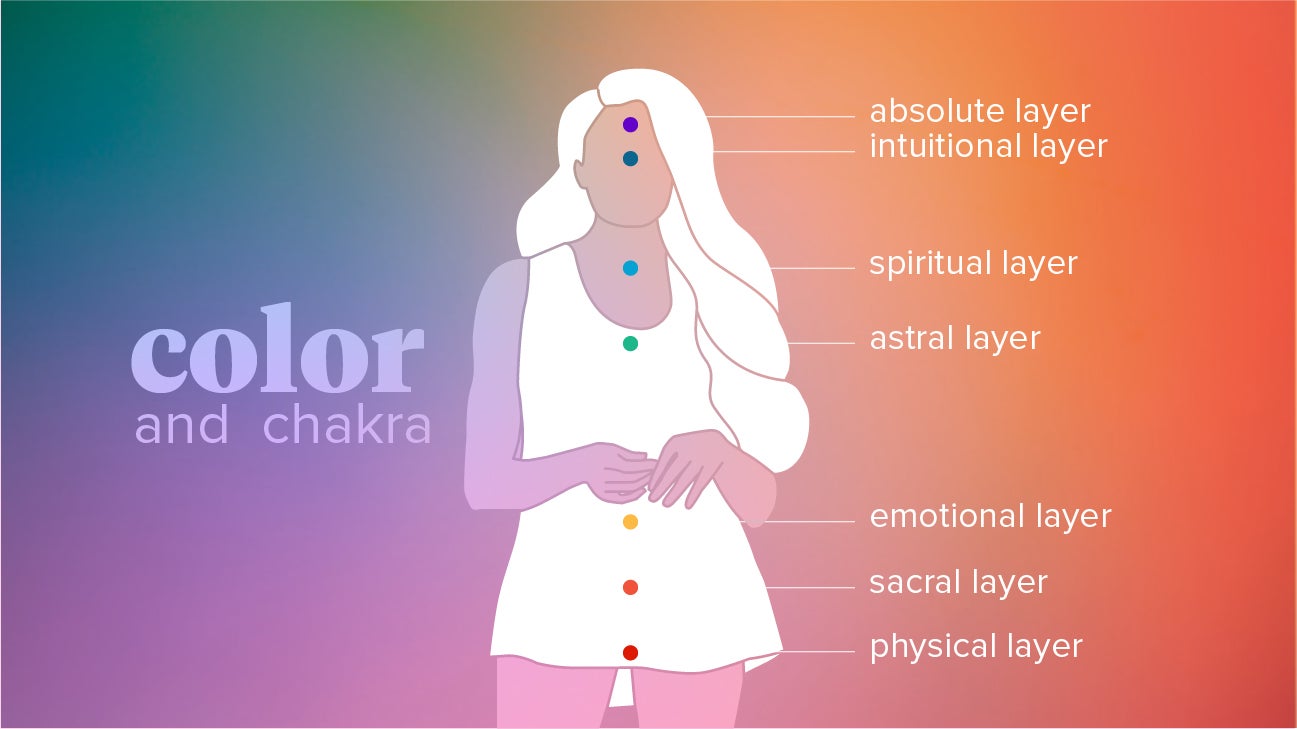 What Is An Aura? 16 FAQs About Seeing Auras