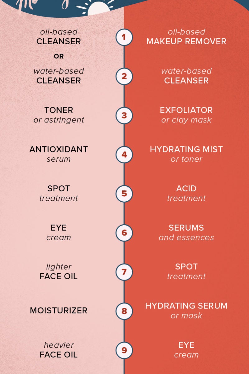 How To Apply Your Skin Care Products In The Right Order TimeSaver