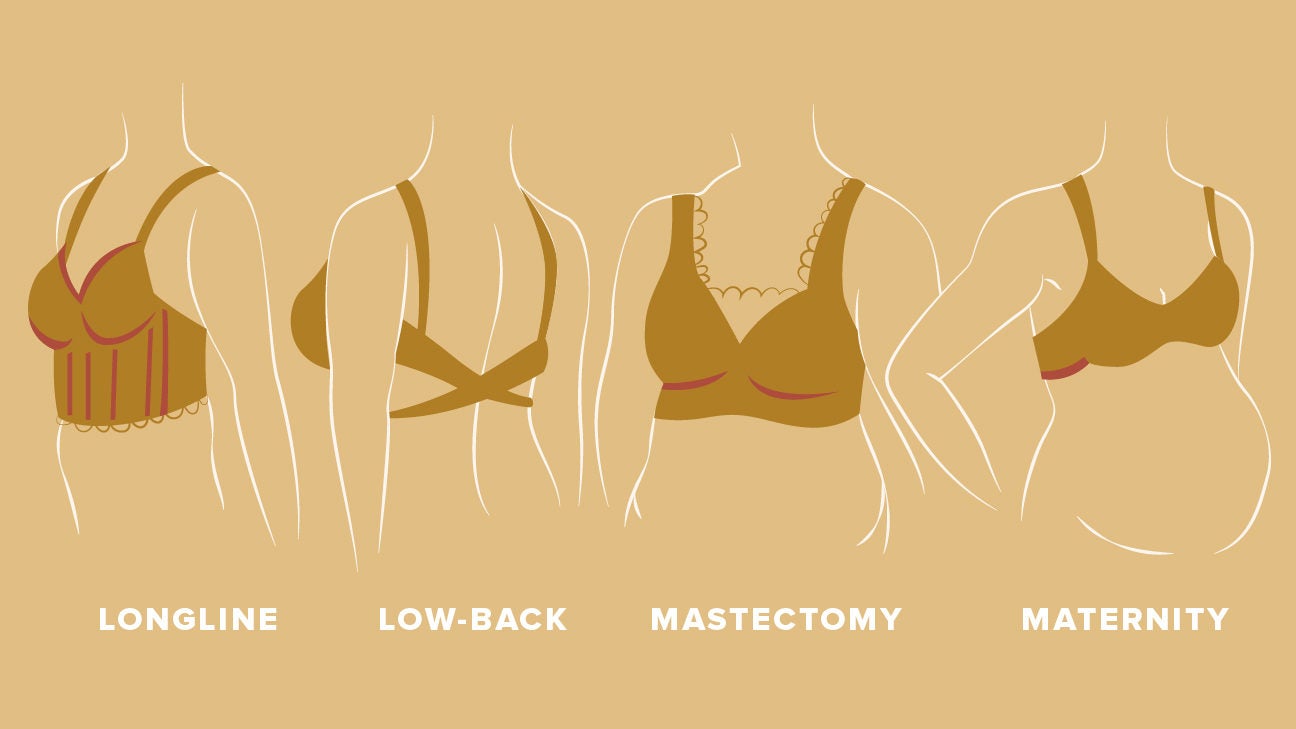 31 Types of Bras: Cups, Straps, Support, Sizing, and More