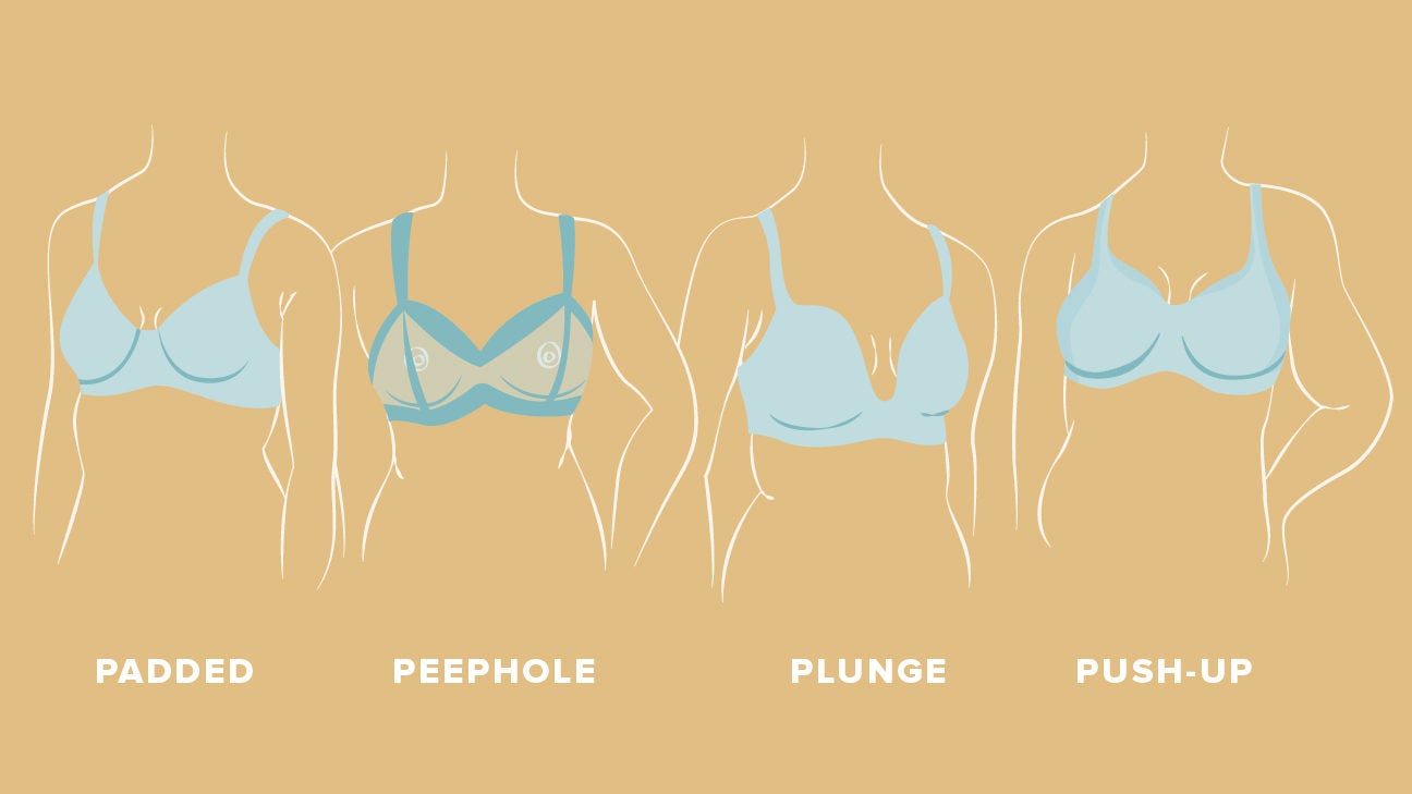 31 Types of Bras: Cups, Straps, Support, Sizing, and More