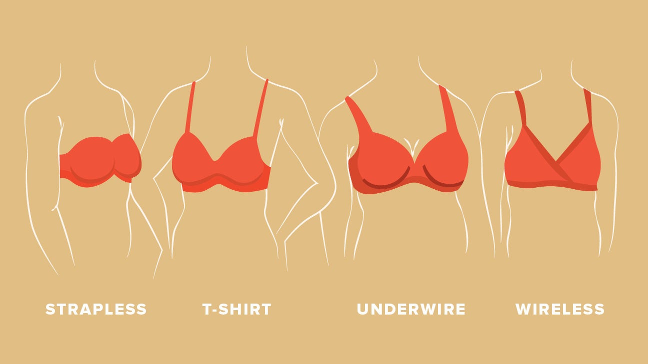 31 Types of Bras: Cups, Straps, Support, Sizing, and More