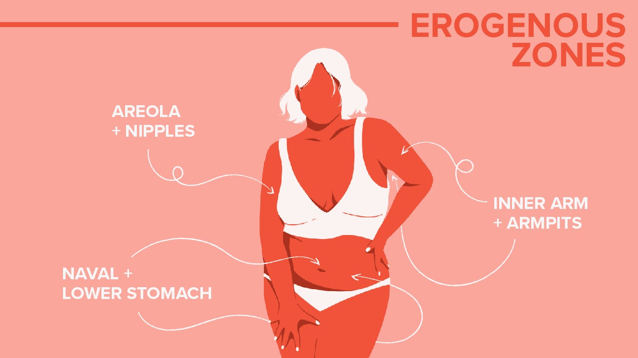 Women erotic body map