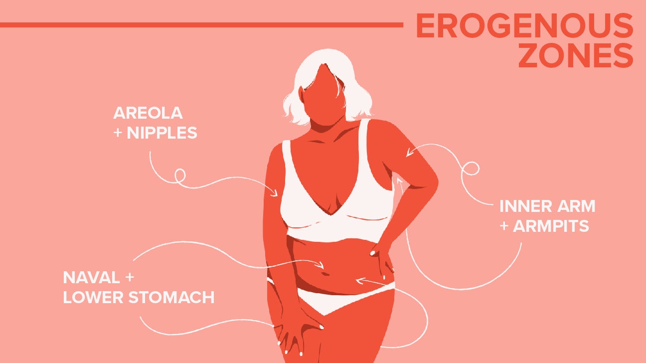 Womens Erogenous Zones