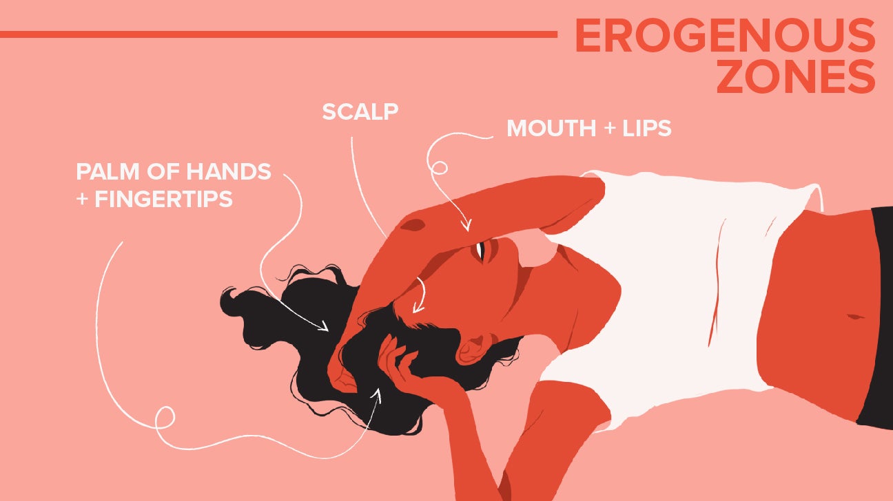 31 Erogenous Zones How To Touch Genital Or Nongenital Areas