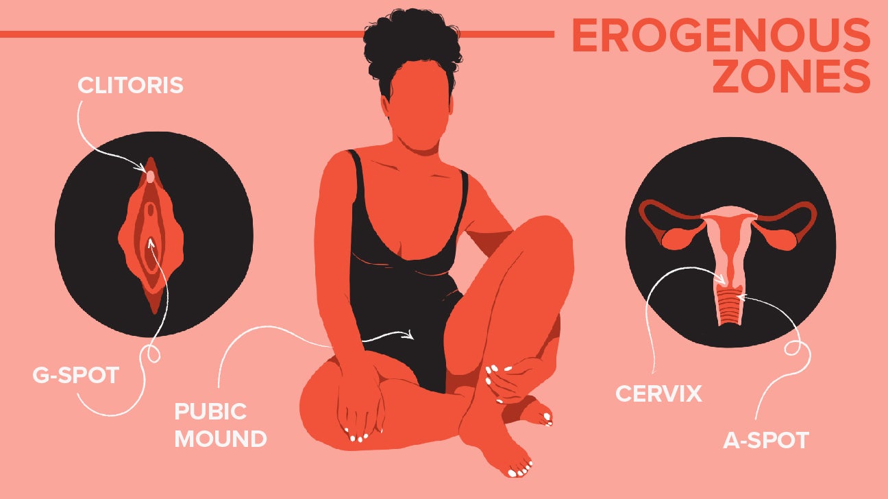 31 Erogenous Zones and How to Touch Them A Chart for Men and Women