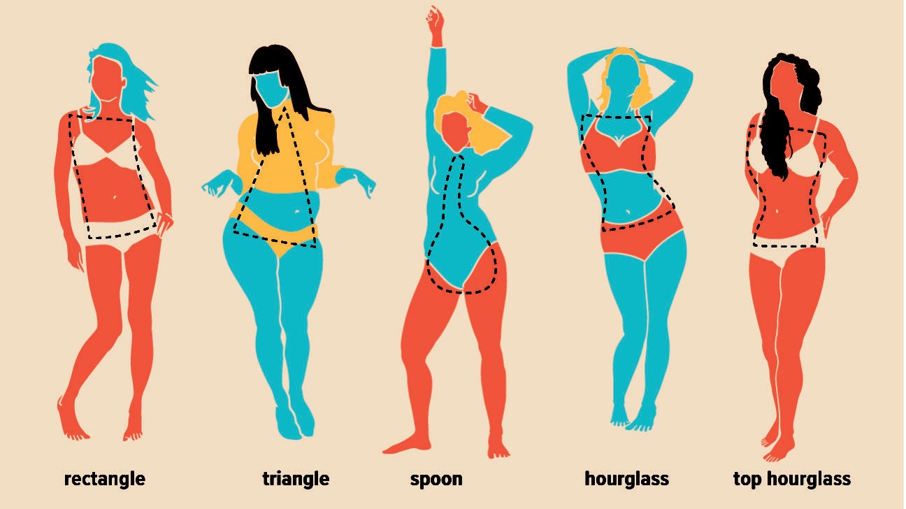 Women s Body Shapes 10 Types Measurements Changes More