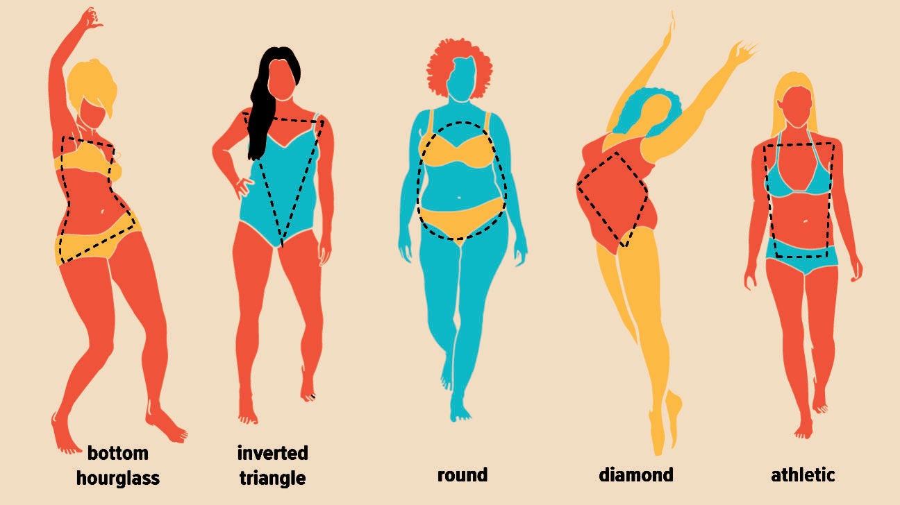 Statistical body shape model: average body shape (left) and its first