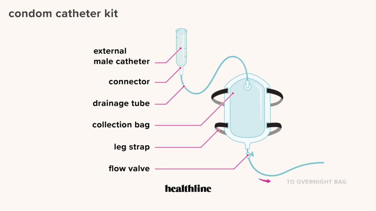 Condom Catheters How To Use What To Know