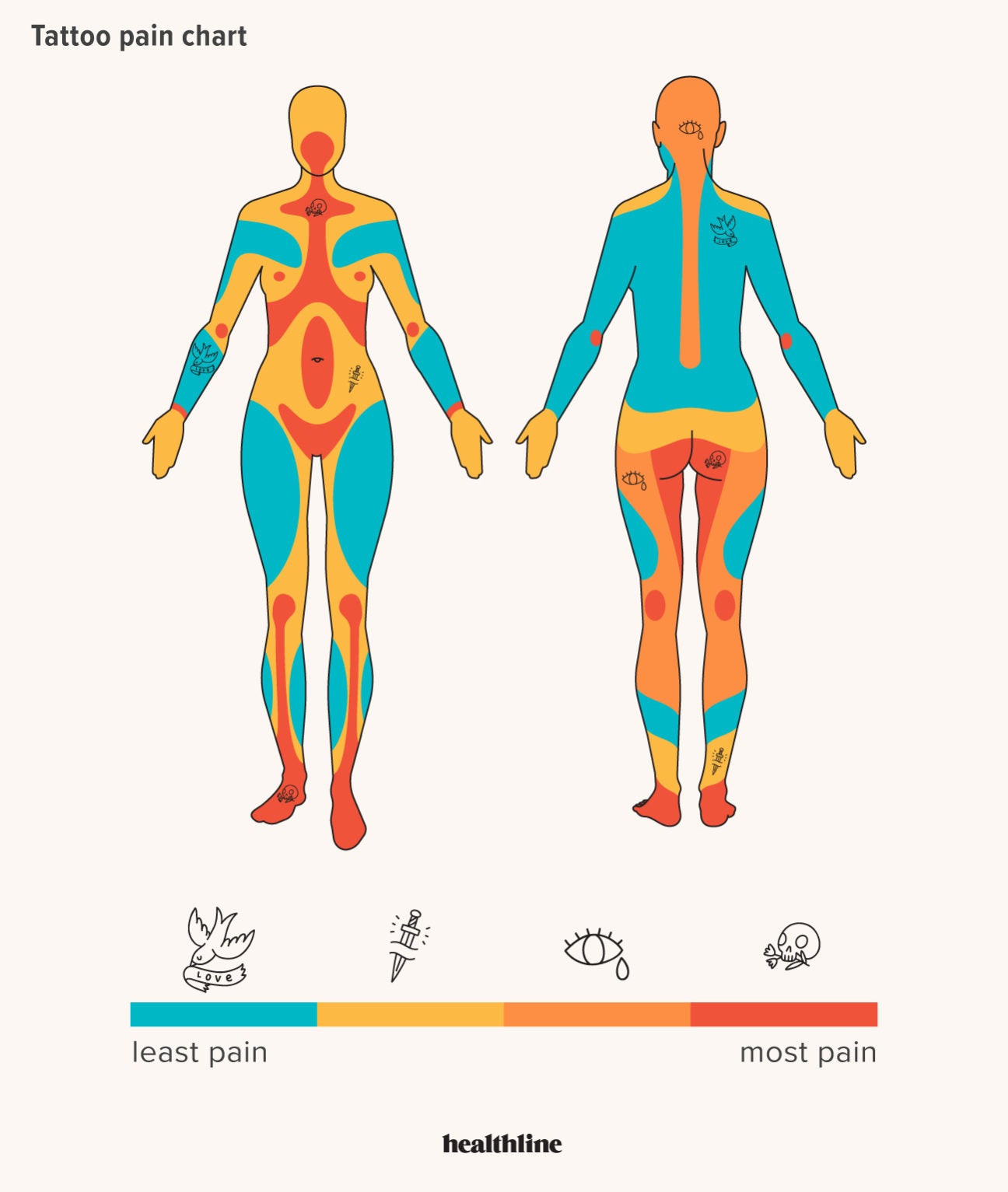 Tattoo Pain Chart Where It Hurts The Most The Least And More Your 