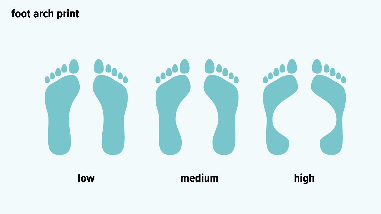 Feet Nationality Chart