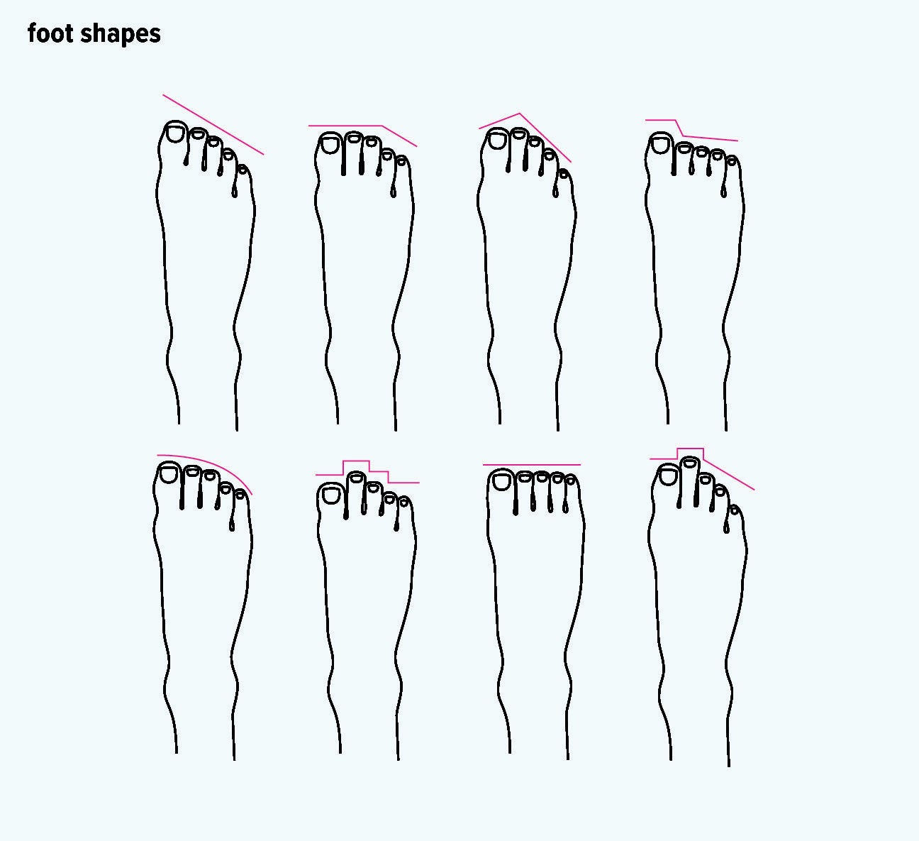 What Is A Toe Chart