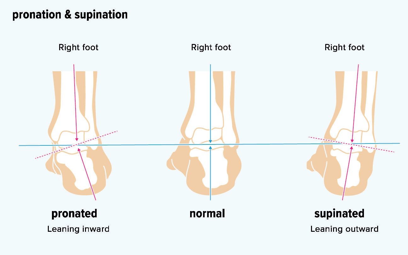 Podiatry Foot Chart