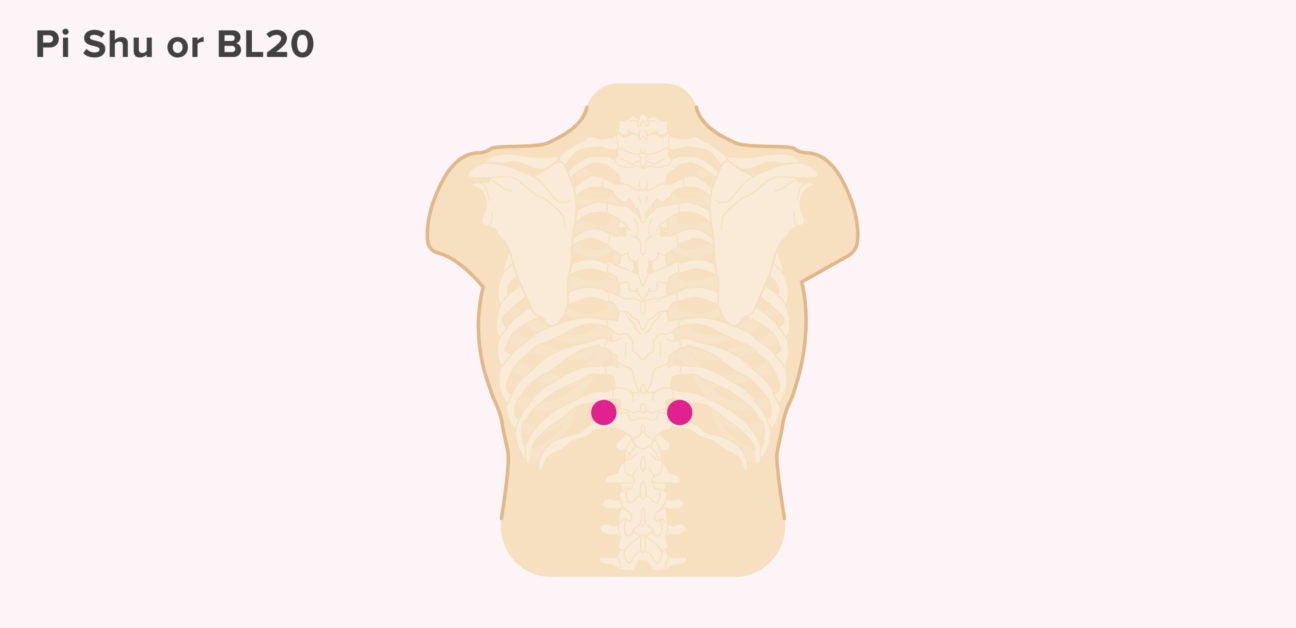 7-pressure-points-for-nausea