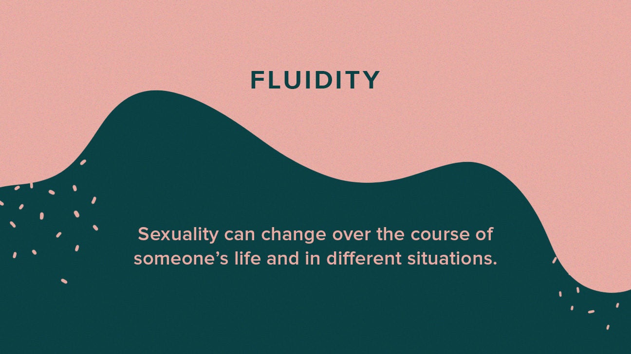 What Are the Different Types of Sexuality? 47 LGBTQIA+ Terms to Know image