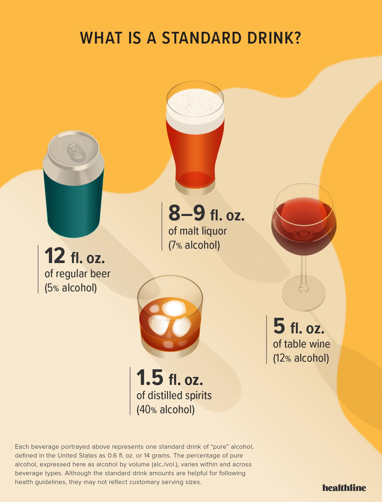 Alcohol Types Chart