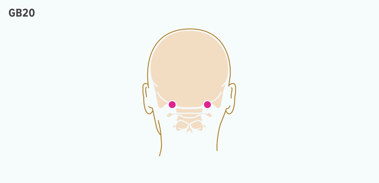 Acupressure Sinus Points Chart