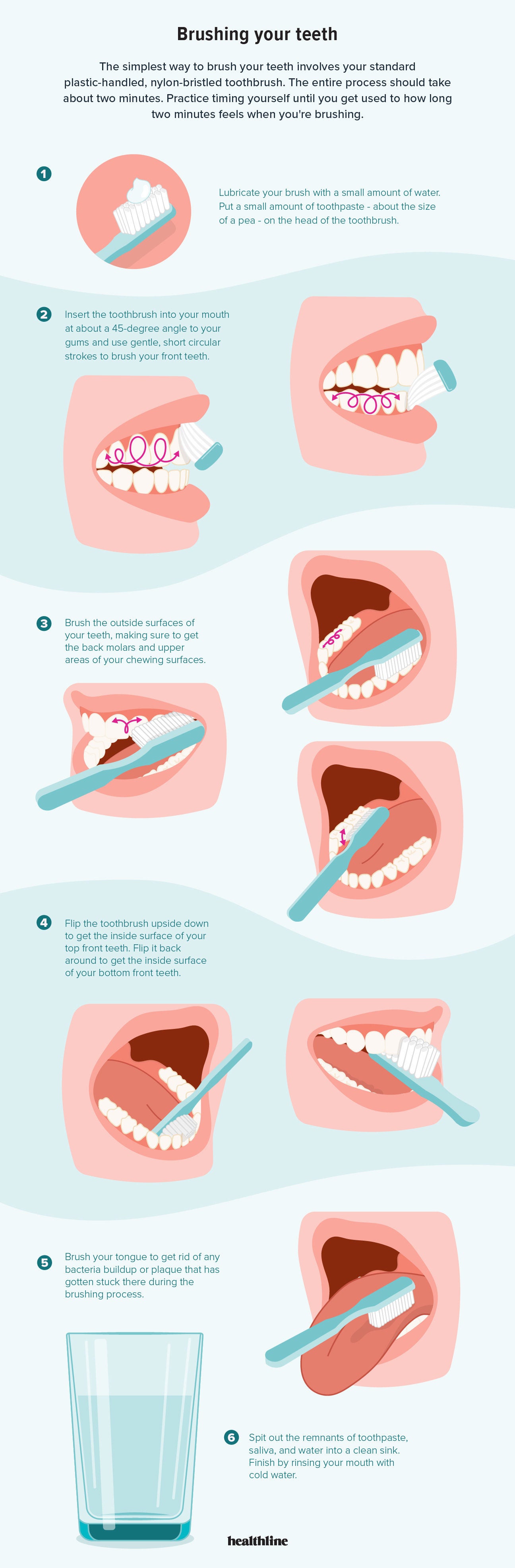 How To Brush Your Teeth With A Standard Or Electric Toothbrush