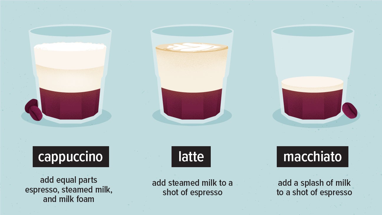 ¿Qué diferencia hay entre un latte y una lagrima?