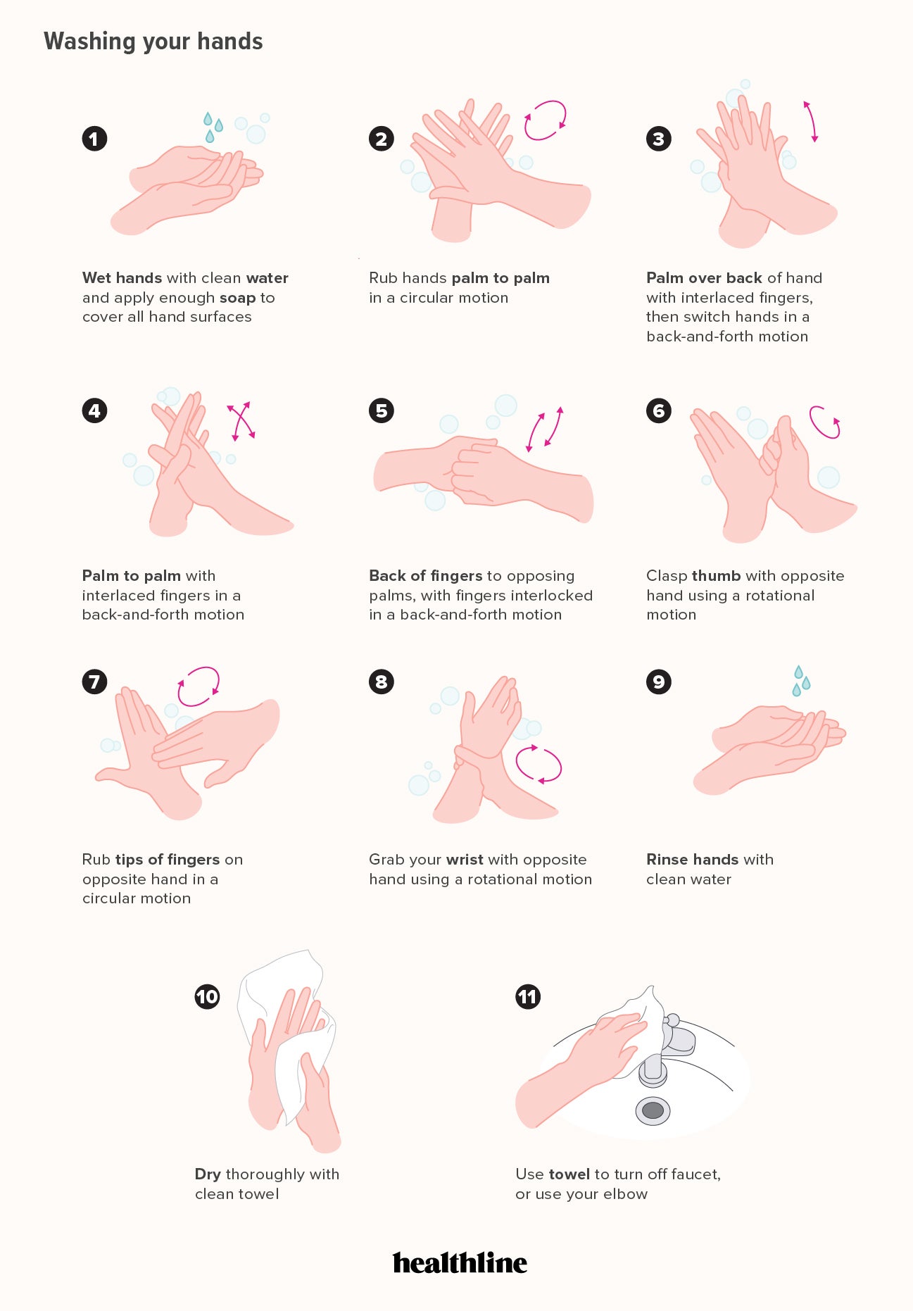 Tips  7 steps of handwashing [+ handwashing tips for kids]