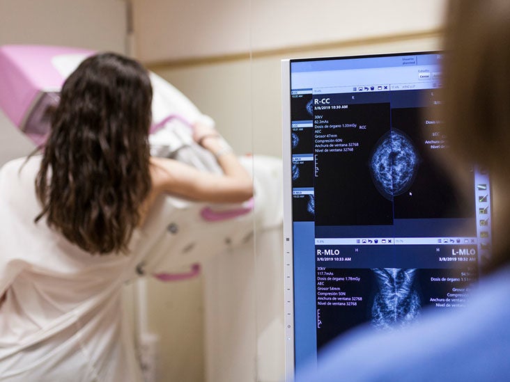 Mammogram Alternatives Benefits And Risks