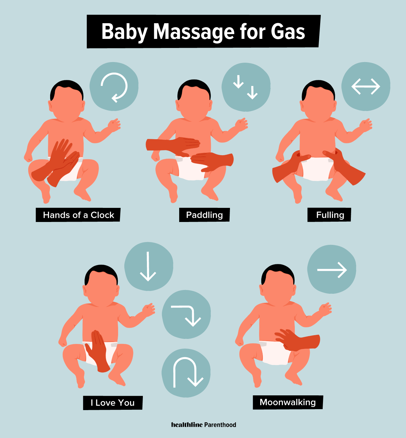 Baby Massage For Gas