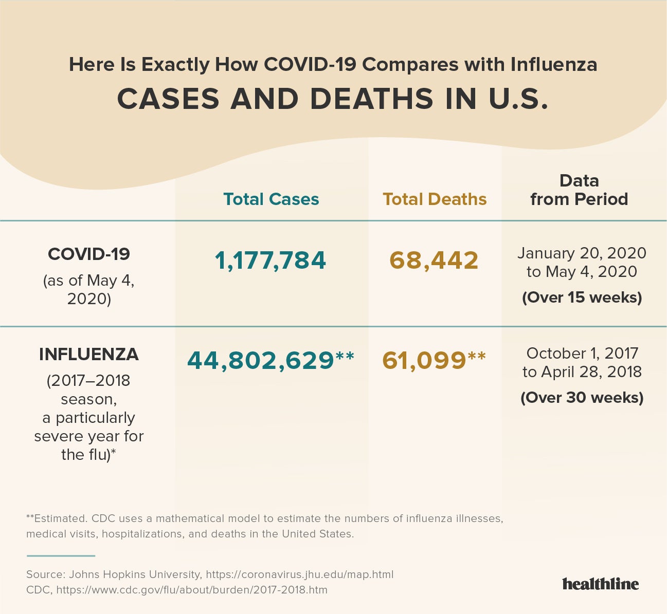 us covid deaths us covid deaths