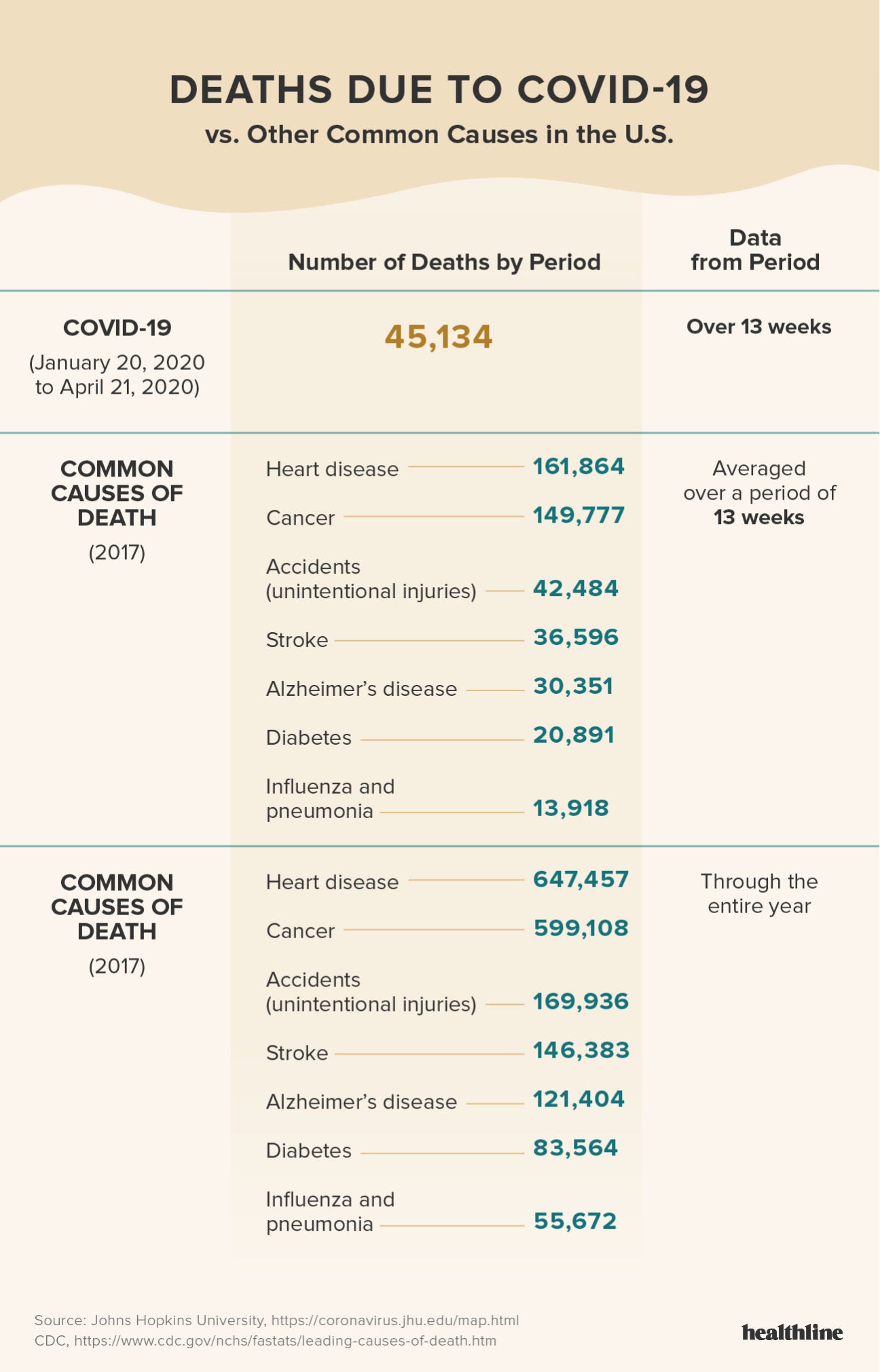 Here’s Why COVID19 Is Much Worse Than the Flu