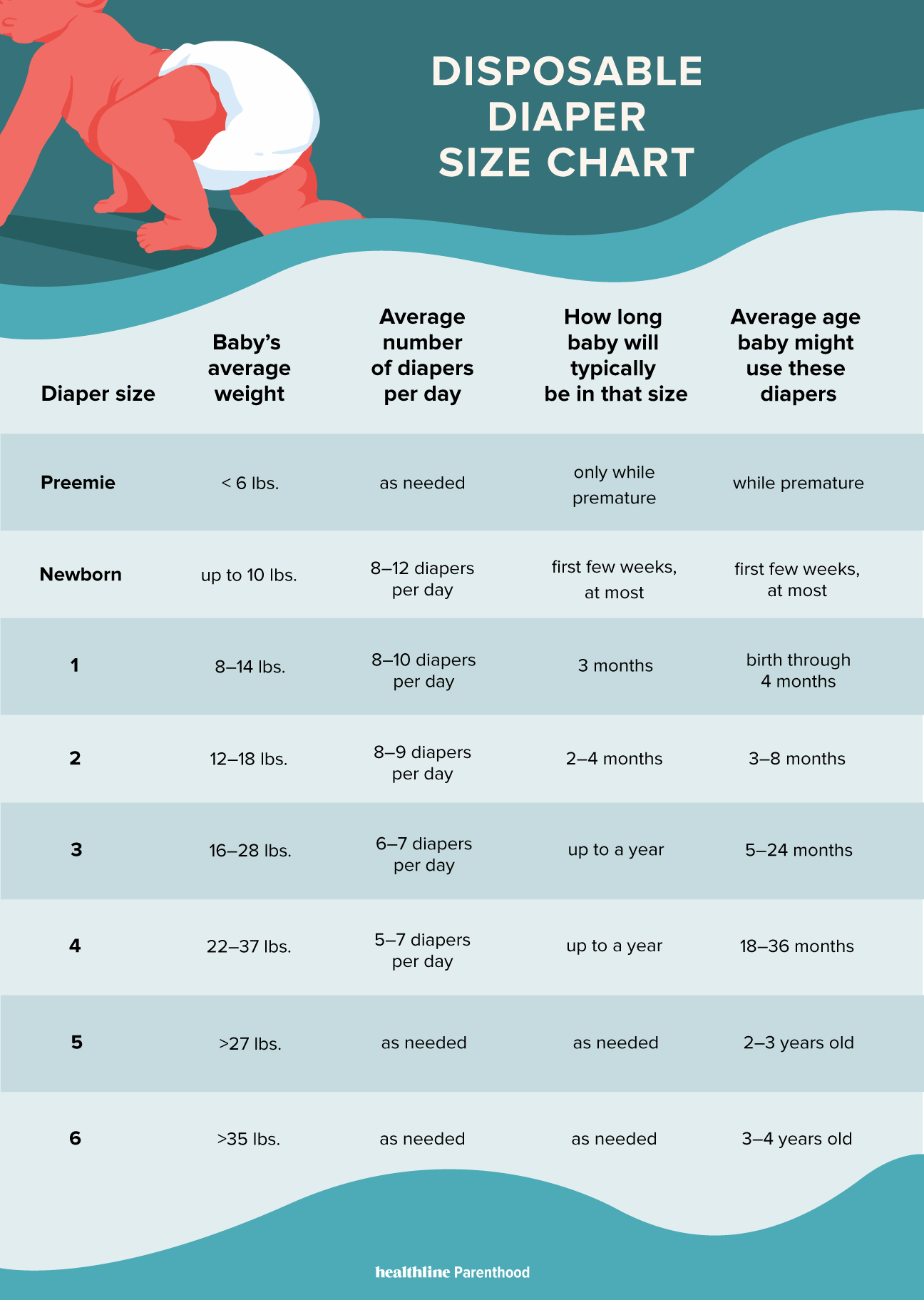 The GoTo Diaper Size Chart You Need for Every Age