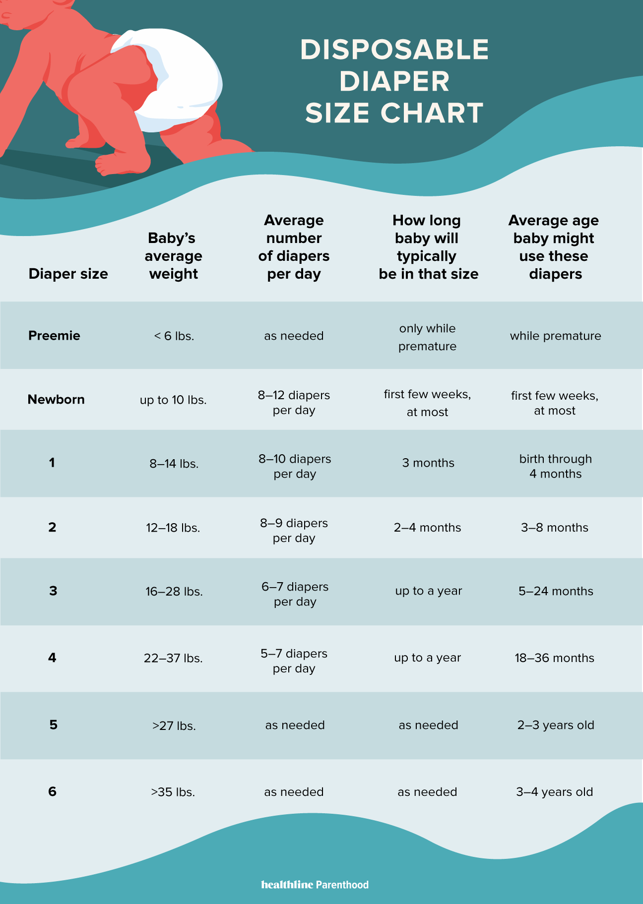 What Size Diaper Should Your Child Be Wearing Images And Photos Finder