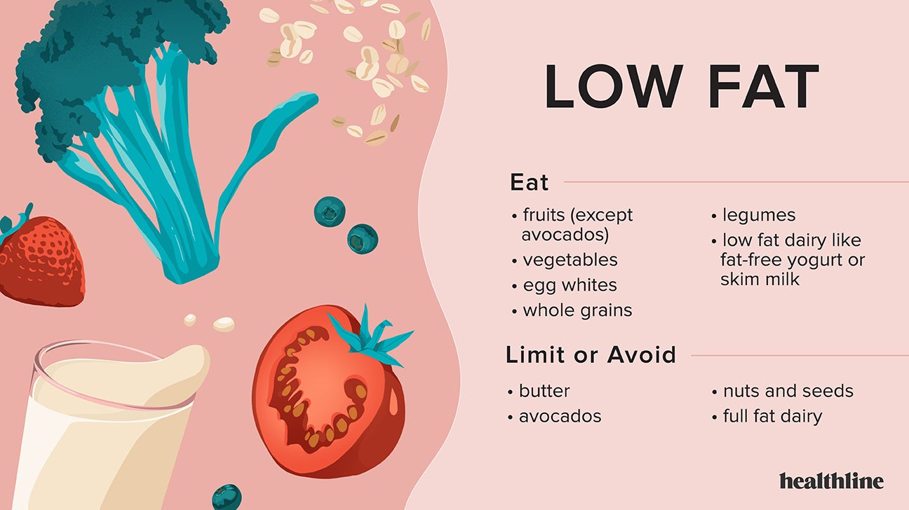 Low Carb Vs Low Fat Diets — Which Is Best For Weight Loss 6544