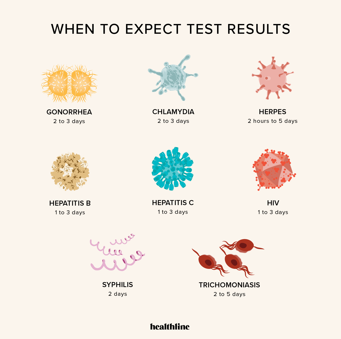 Where To Get Free Or Lower Cost STI Testing Near You