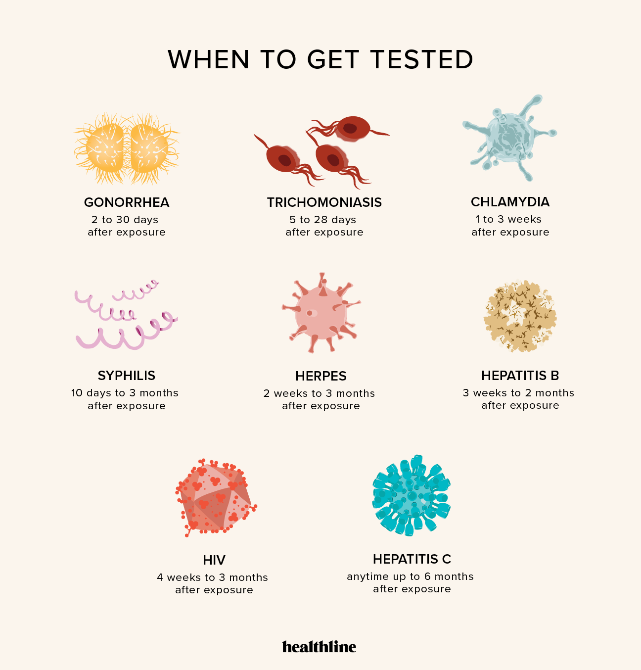 Comprehensive STD Test for Men - 7 STDs in 1 test - Verisana