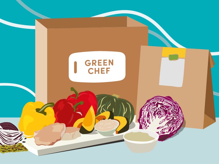2022 Green Chef Review: Should You Try It?