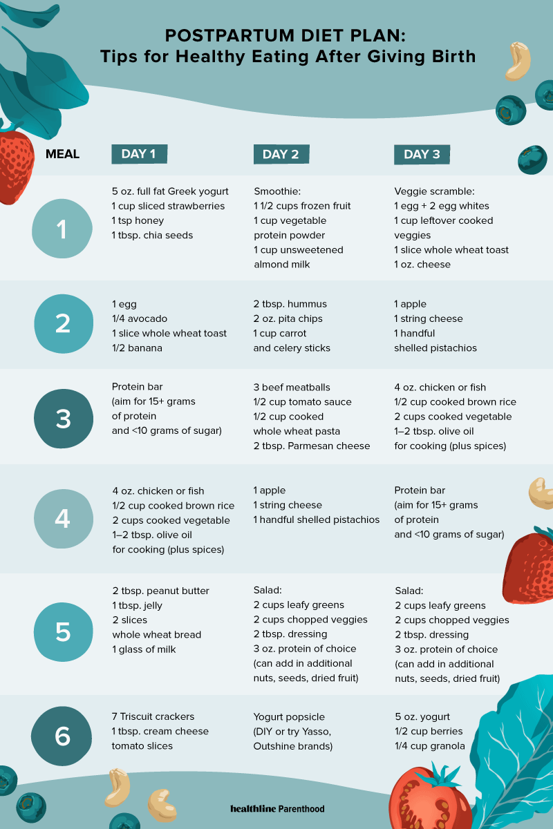 daily-diet-chart-for-women