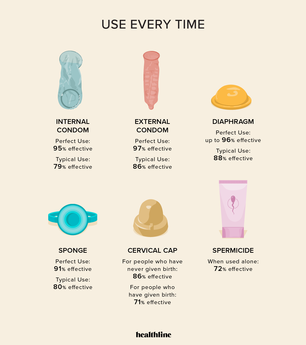Birth Control Alternatives Telegraph