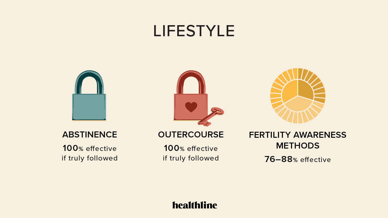 Different Birth Control Methods