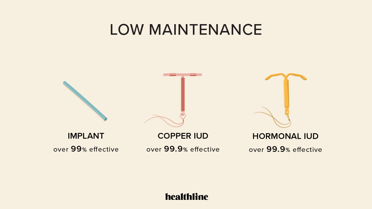 528423 Which Birth Control Is Right For You  1296x728 Low Maintenance Infographic 4 
