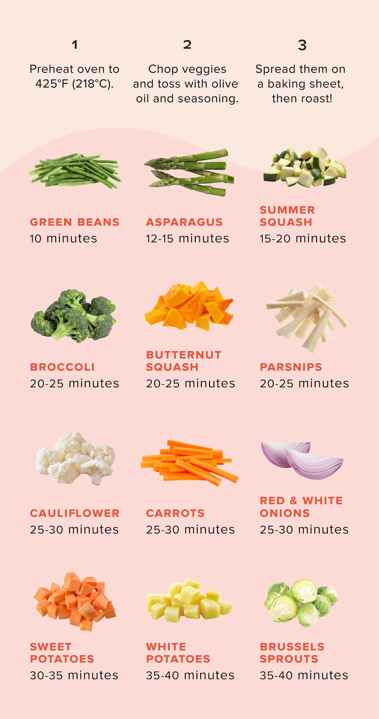 Nail the Timing on Perfectly Roasted Vegetables with This Infographic