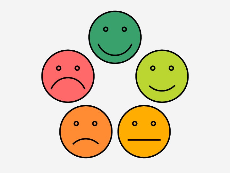 Pain Scale: What and How to Use It