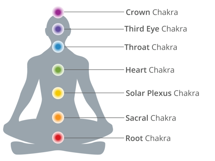 Chakras A Beginner S Guide To The 7 Chakras