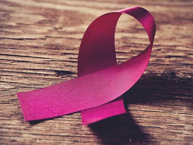 Stomach Cancer Causes Symptoms And Treatment