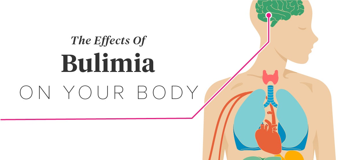 The Effects Of Bulimia On Your Body