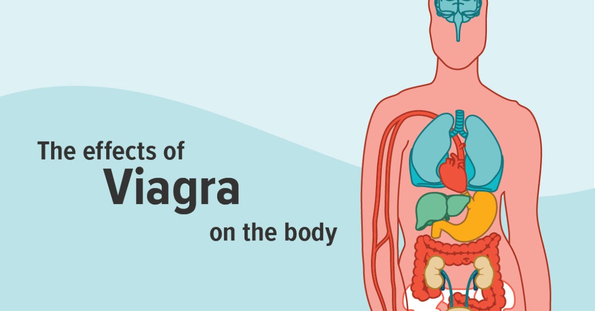 Viagra Effects: 10 to Know, Including Headache and Redness