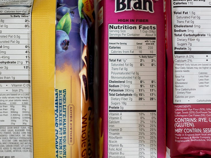 8 Ways Food Companies Hide The Sugar Content Of Foods