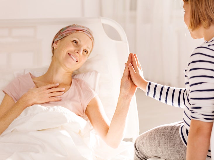 Thymus Cancer: Symptoms, Diagnosis, and Treatments