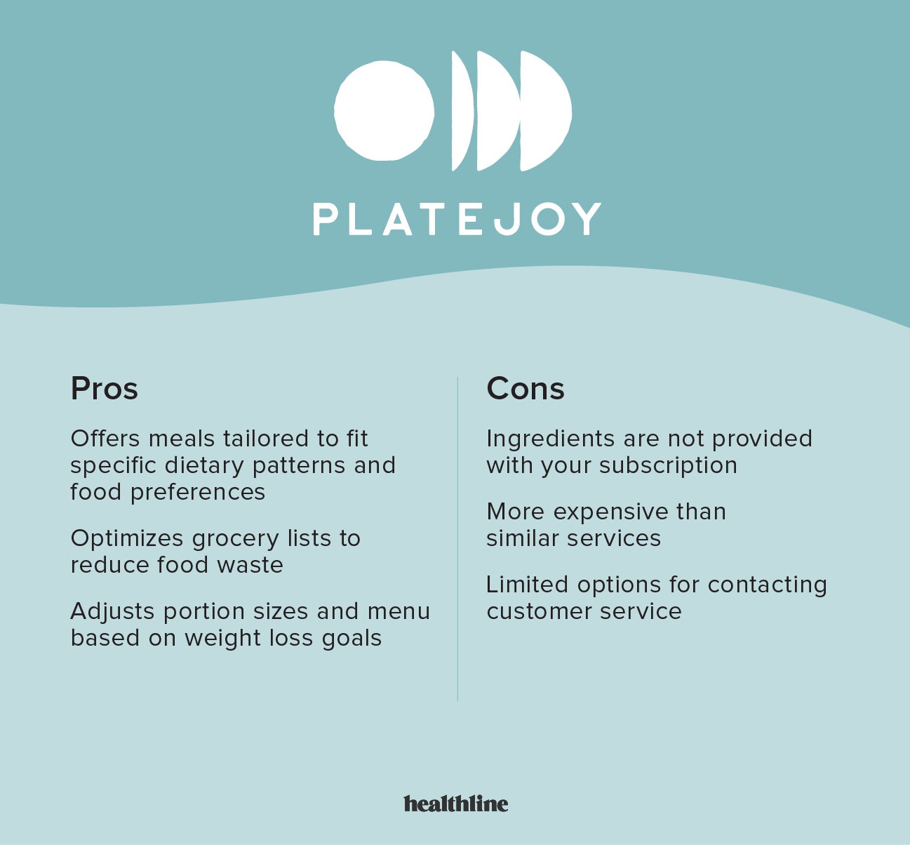 PlateJoy Review Pros & Cons, Cost, and More