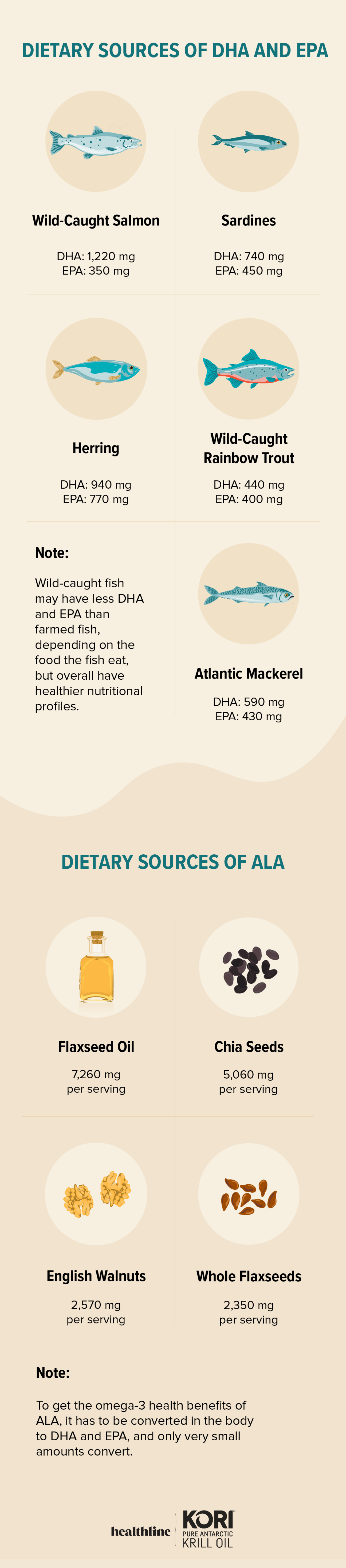 Sources Of Omega 3s Foods And Supplements