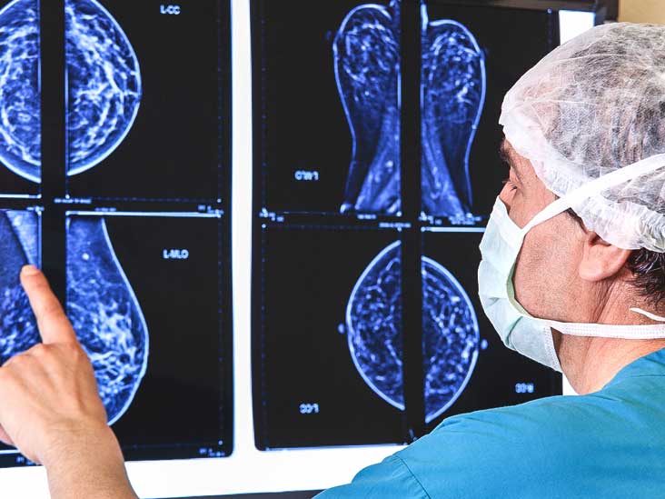 Mammogram Images Understanding Your Results