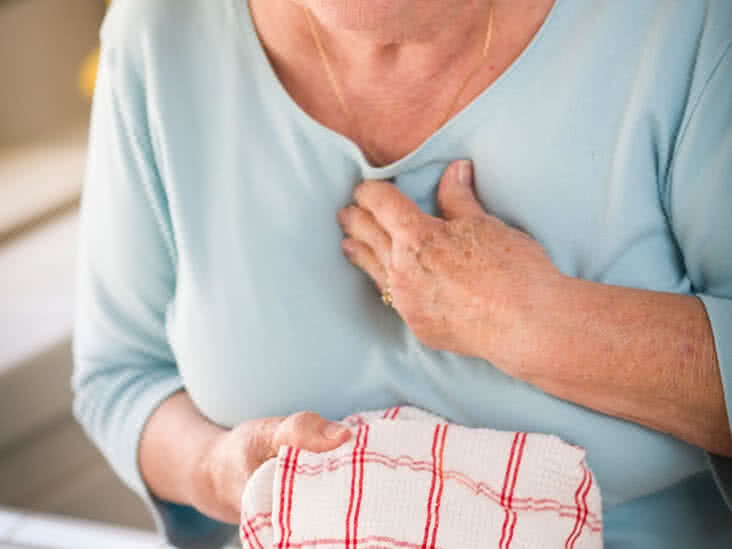 All About Chest Pain That Comes And Goes Causes Diagnosis More