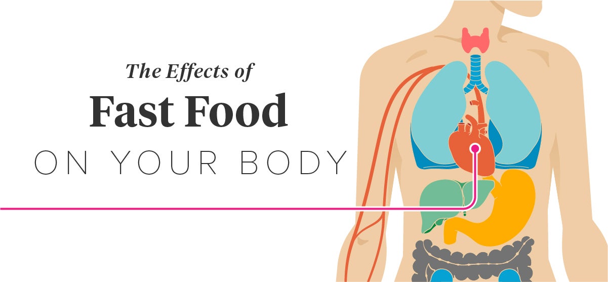 13 Effects Of Fast Food On The Body